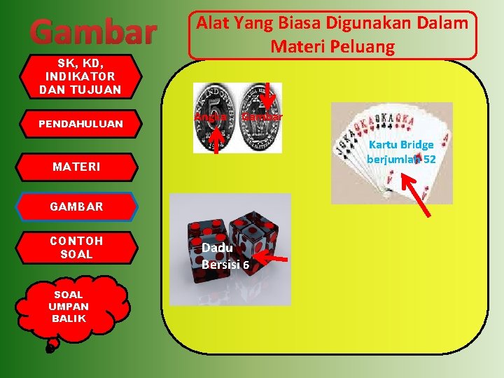 Gambar SK, KD, INDIKATOR DAN TUJUAN PENDAHULUAN Alat Yang Biasa Digunakan Dalam Materi Peluang