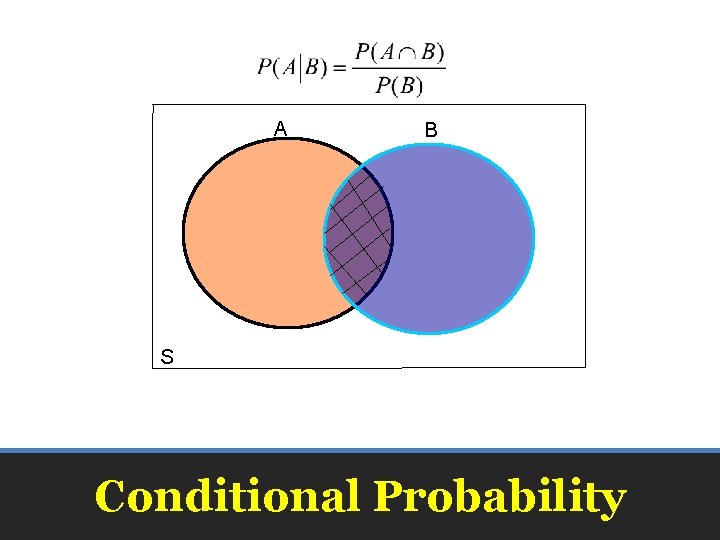 A B S Conditional Probability A B S Conditional Probability