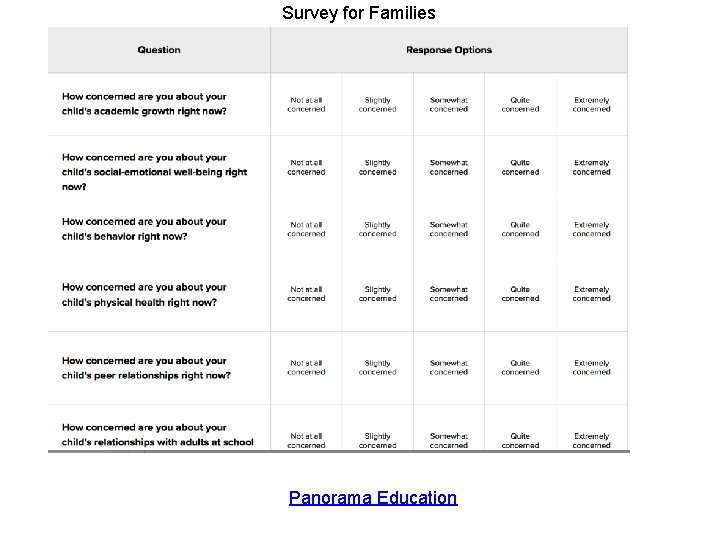 Survey for Families Panorama Education 