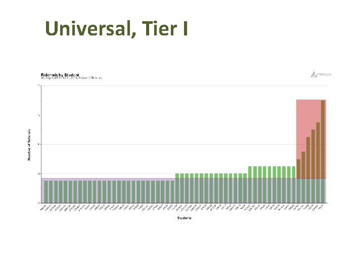 Universal, Tier I 