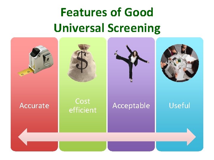 Features of Good Universal Screening Accurate Cost efficient Acceptable Useful 