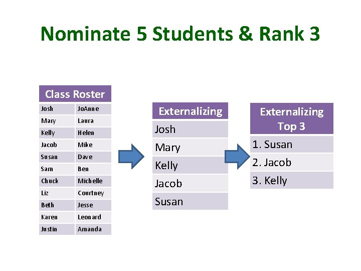 Nominate 5 Students & Rank 3 Class Roster Josh Jo. Anne Mary Laura Kelly