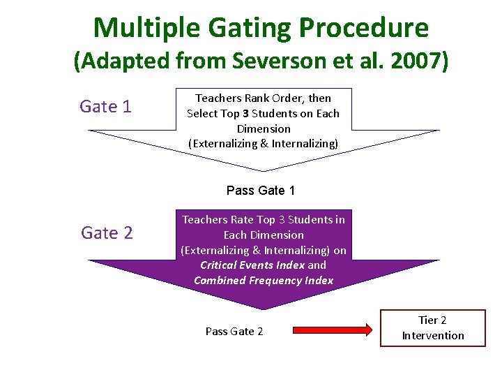 Multiple Gating Procedure (Adapted from Severson et al. 2007) Gate 1 Teachers Rank Order,