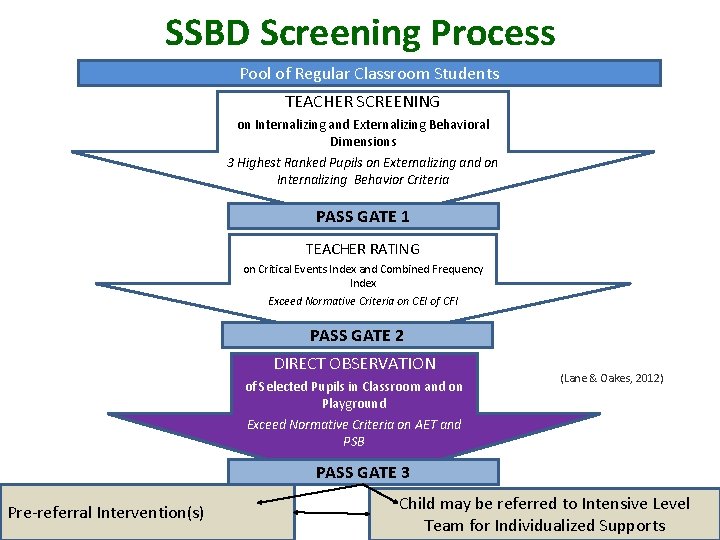 SSBD Screening Process Pool of Regular Classroom Students TEACHER SCREENING on Internalizing and Externalizing