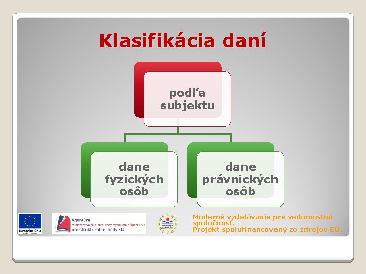 Klasifikácia daní podľa subjektu dane fyzických osôb dane právnických osôb Moderné vzdelávanie pre vedomostnú