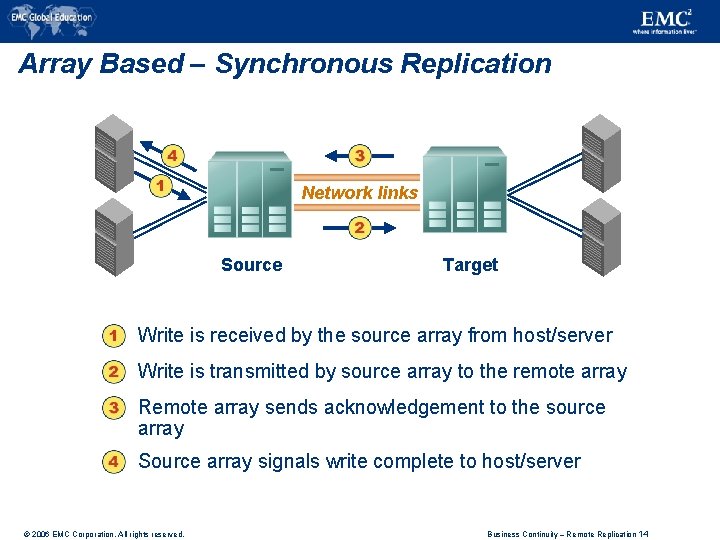 Business Continuity Remote Replication Module 4 4 2006