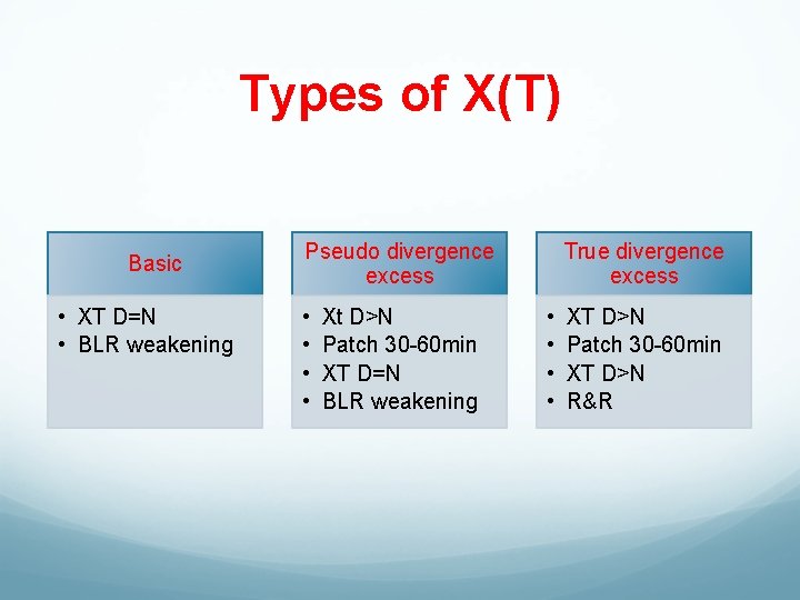 Types of X(T) Basic • XT D=N • BLR weakening Pseudo divergence excess •