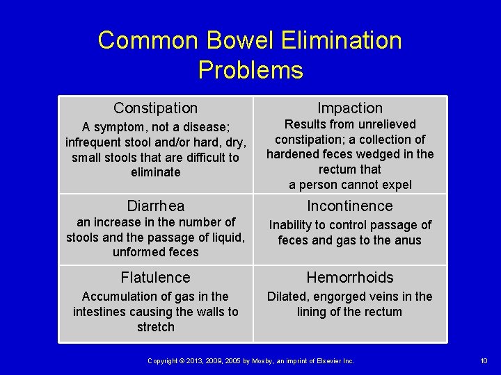 Common Bowel Elimination Problems Constipation Impaction A symptom, not a disease; infrequent stool and/or