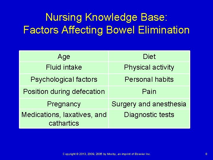 Nursing Knowledge Base: Factors Affecting Bowel Elimination Age Fluid intake Diet Physical activity Psychological