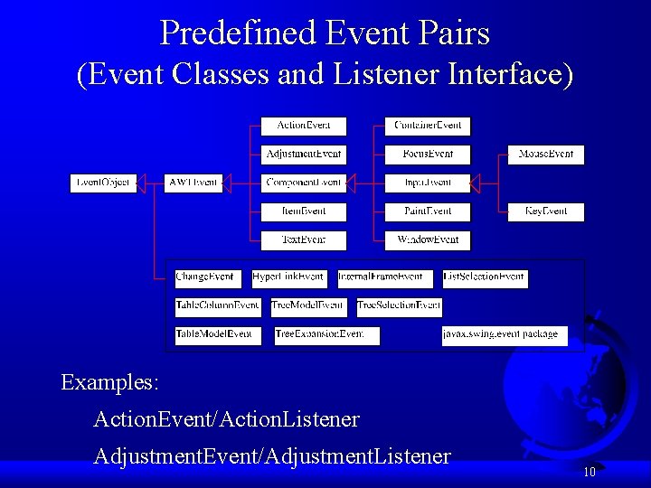 Predefined Event Pairs (Event Classes and Listener Interface) Examples: Action. Event/Action. Listener Adjustment. Event/Adjustment.