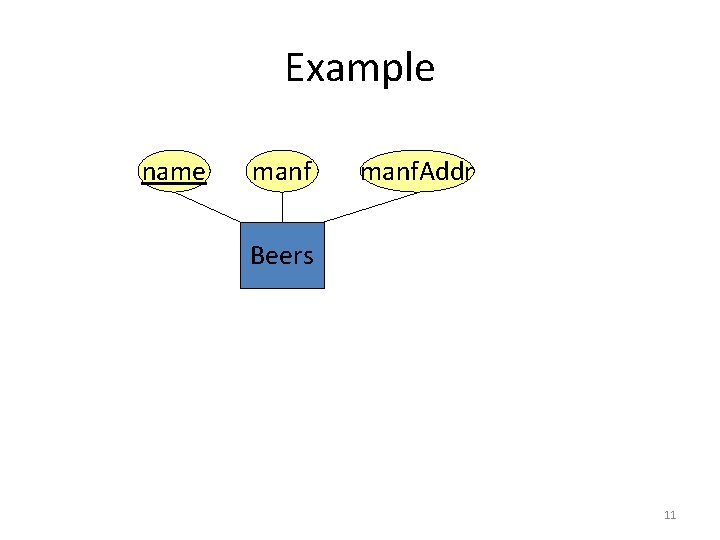 Example name manf. Addr Beers 11 