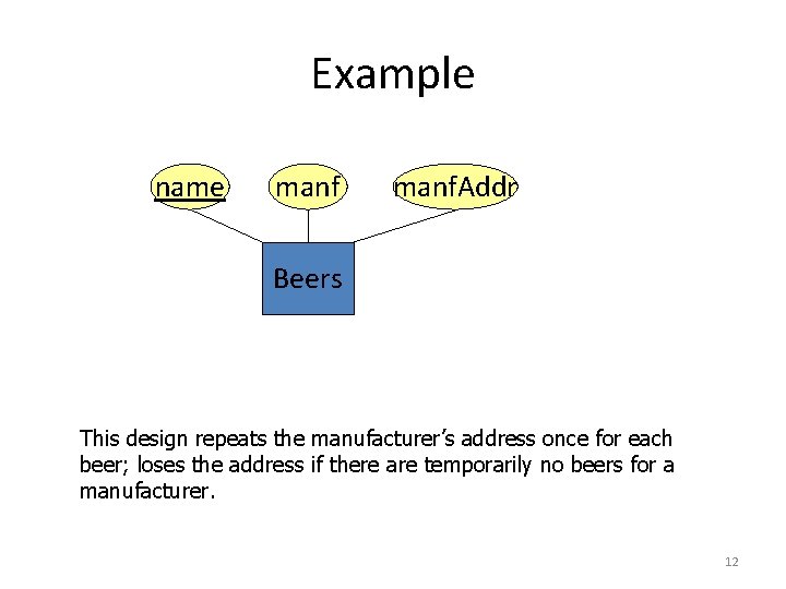 Example name manf. Addr Beers This design repeats the manufacturer’s address once for each