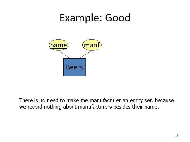 Example: Good name manf Beers There is no need to make the manufacturer an