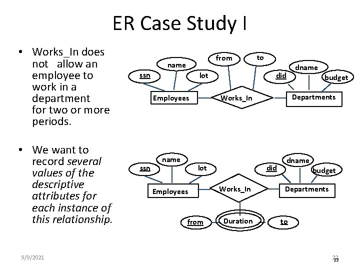 ER Case Study I • Works_In does not allow an employee to work in