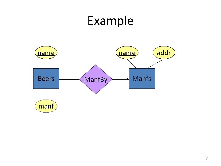 Example name Beers name Manf. By addr Manfs manf 7 