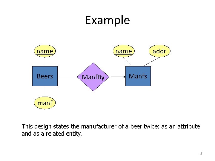 Example name Beers name Manf. By addr Manfs manf This design states the manufacturer