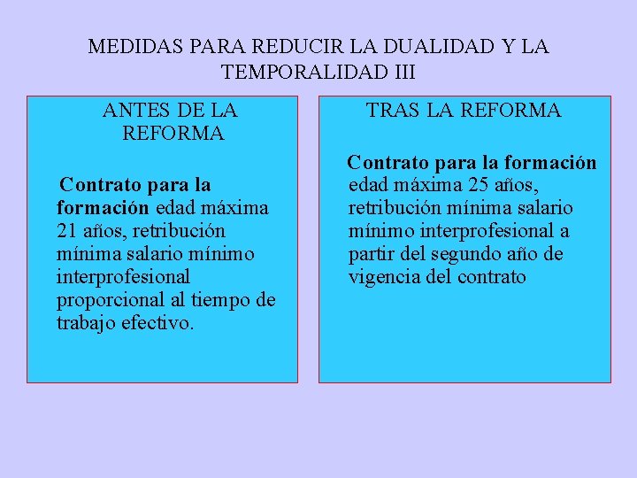 MEDIDAS PARA REDUCIR LA DUALIDAD Y LA TEMPORALIDAD III ANTES DE LA REFORMA Contrato