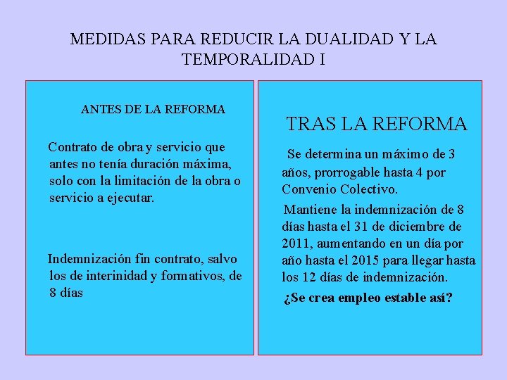 MEDIDAS PARA REDUCIR LA DUALIDAD Y LA TEMPORALIDAD I ANTES DE LA REFORMA Contrato