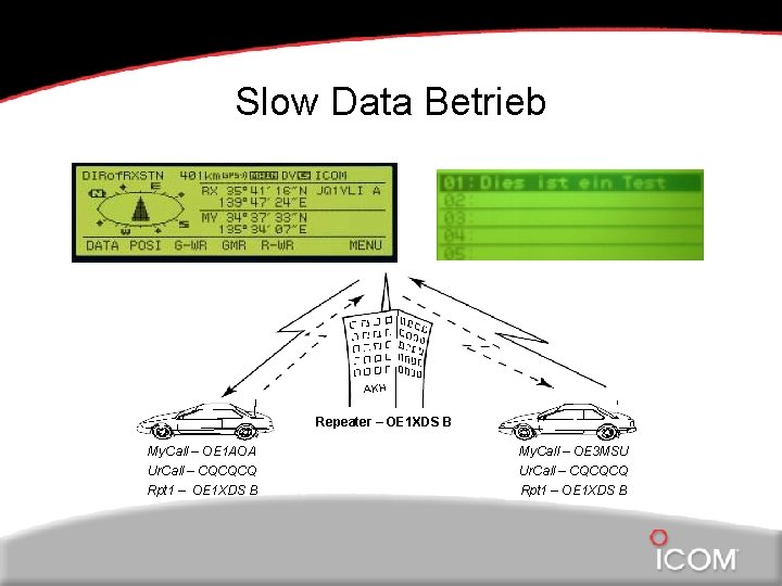 Slow Data Betrieb AKH Repeater – OE 1 XDS B My. Call – OE