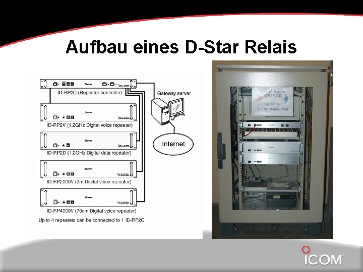 Aufbau eines D-Star Relais 