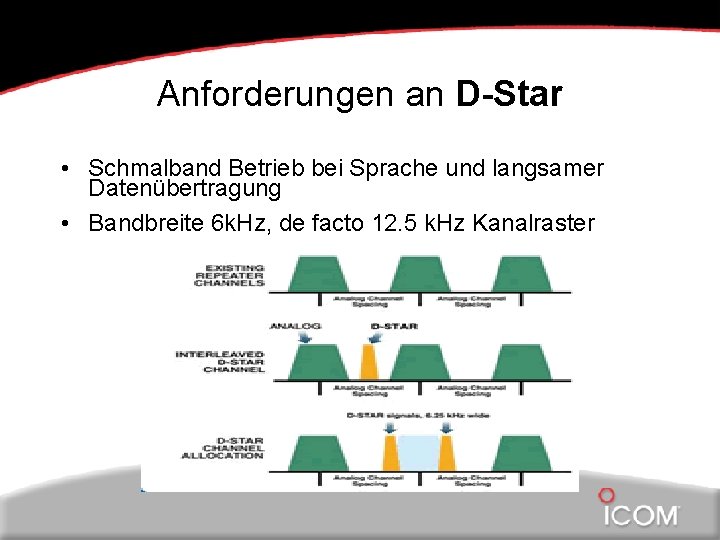 Anforderungen an D-Star • Schmalband Betrieb bei Sprache und langsamer Datenübertragung • Bandbreite 6