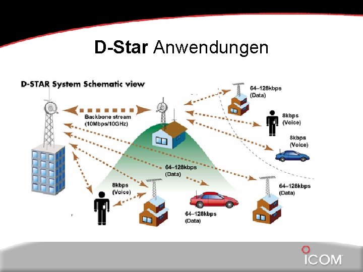 D-Star Anwendungen 