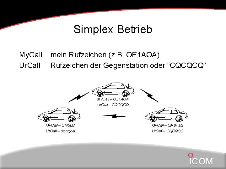 Simplex Betrieb My. Call Ur. Call mein Rufzeichen (z. B. OE 1 AOA) Rufzeichen