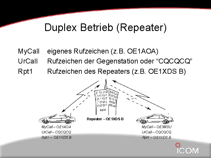 Duplex Betrieb (Repeater) My. Call Ur. Call Rpt 1 eigenes Rufzeichen (z. B. OE