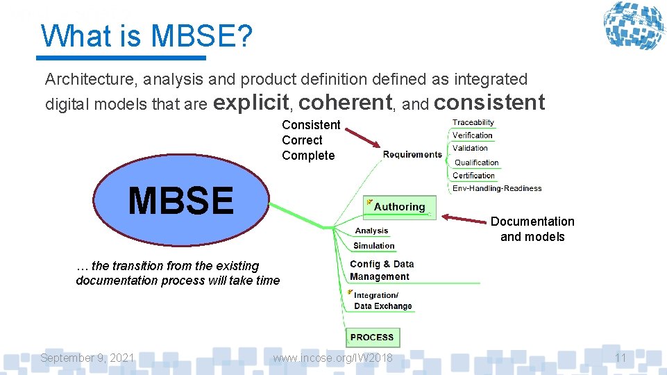 What is MBSE? Architecture, analysis and product definition defined as integrated digital models that