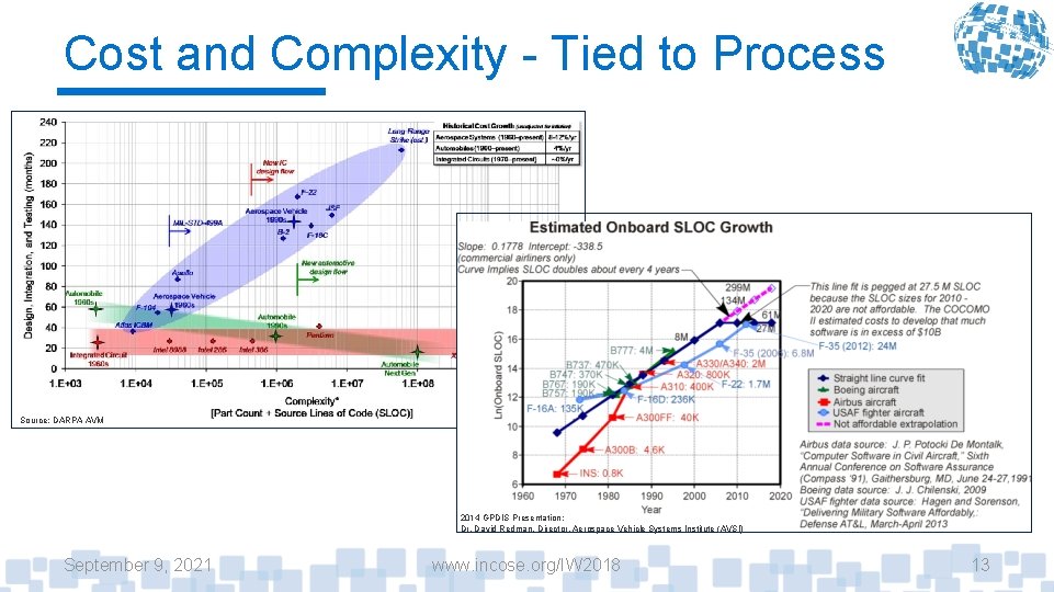 Cost and Complexity - Tied to Process Source: DARPA AVM 2014 GPDIS Presentation: Dr.