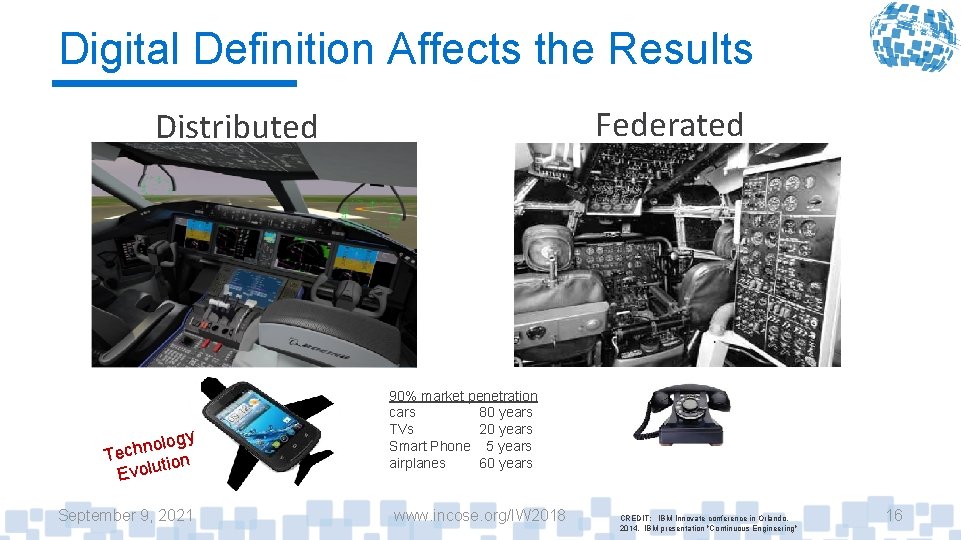 Digital Definition Affects the Results Federated Distributed ogy l o n h Tec tion