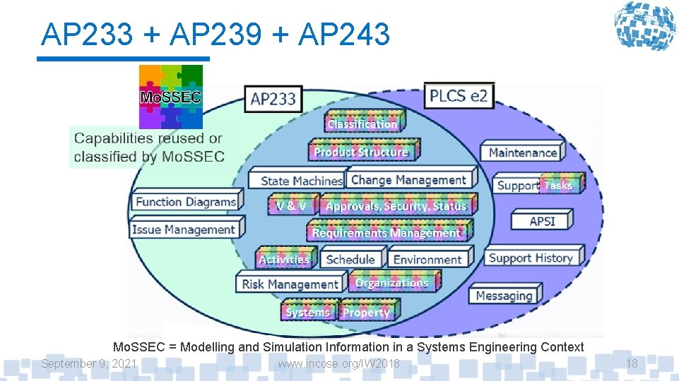 AP 233 + AP 239 + AP 243 Mo. SSEC = Modelling and Simulation