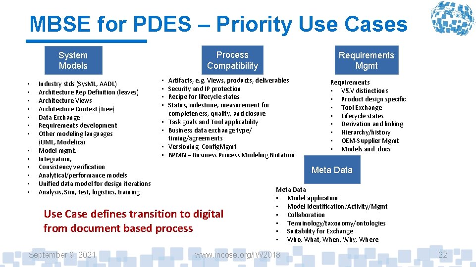 MBSE for PDES – Priority Use Cases System Models • • • • Industry