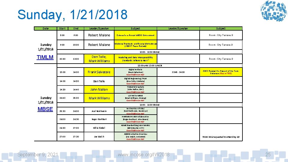 Sunday, 1/21/2018 Date Sunday 1/21/2018 TIMLM Start End Leader/Speaker Subject 8: 00 9: 00