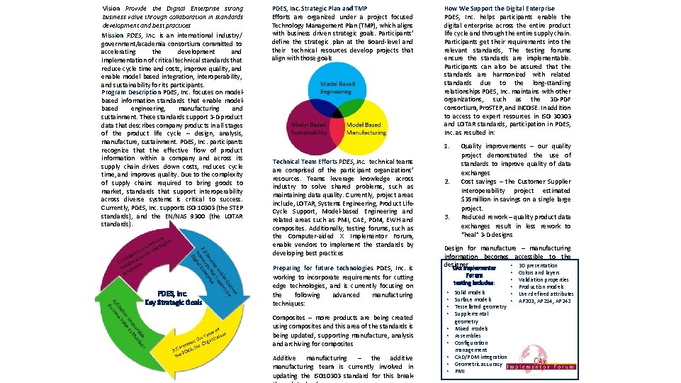 Vision Provide the Digital Enterprise strong business value through collaboration in standards development and