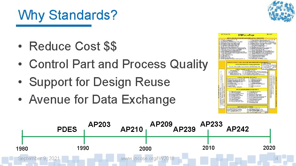 Why Standards? • • Reduce Cost $$ Control Part and Process Quality Support for