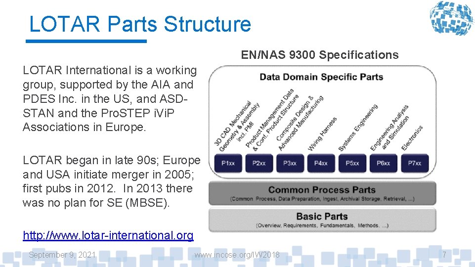 LOTAR Parts Structure EN/NAS 9300 Specifications LOTAR International is a working group, supported by