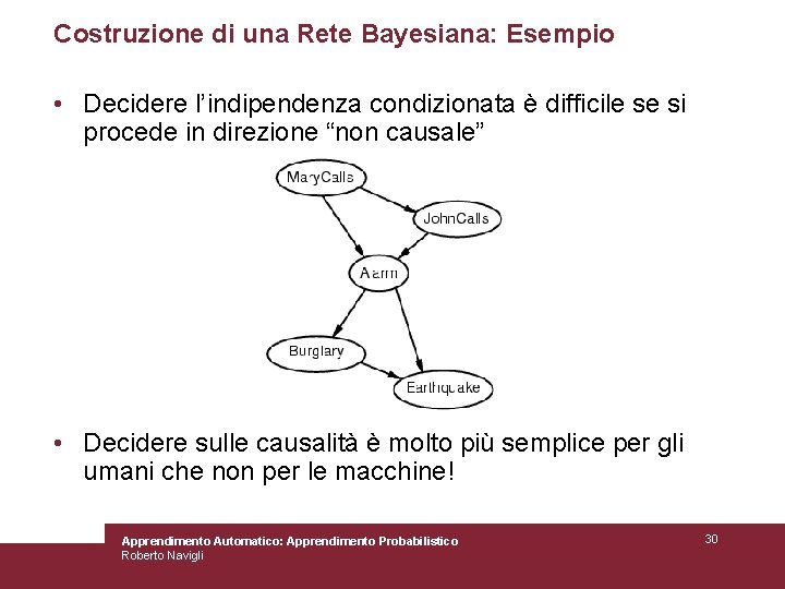 Costruzione di una Rete Bayesiana: Esempio • Decidere l’indipendenza condizionata è difficile se si