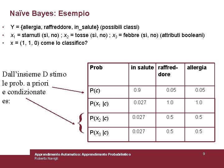 Naïve Bayes: Esempio • • • Y = {allergia, raffreddore, in_salute} (possibili classi) x