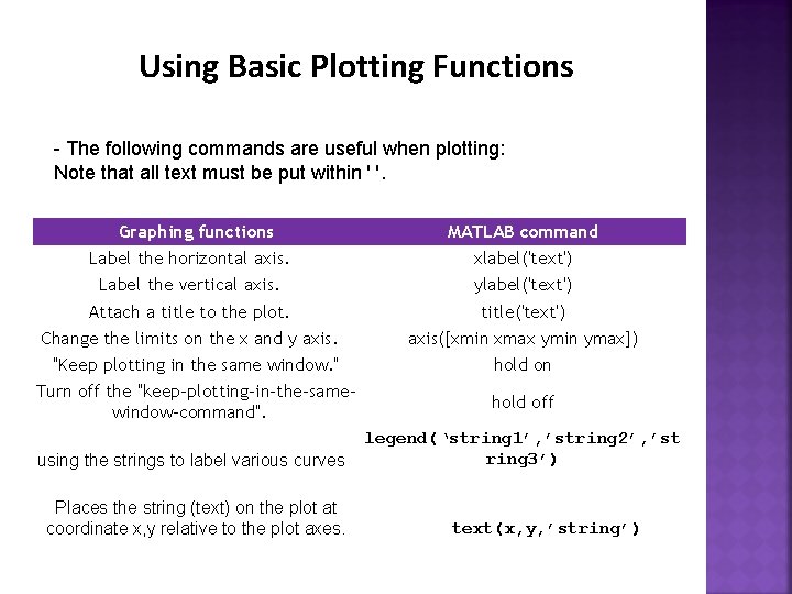 Using Basic Plotting Functions - The following commands are useful when plotting: Note that Using Basic Plotting Functions - The following commands are useful when plotting: Note that