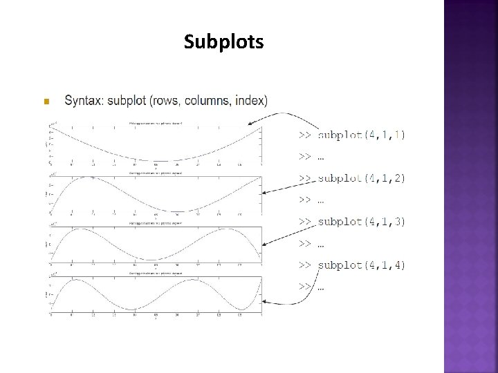 Subplots Subplots