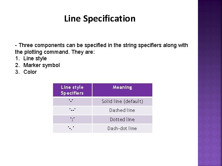 Line Specification - Three components can be specified in the string specifiers along with Line Specification - Three components can be specified in the string specifiers along with