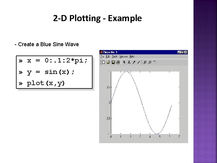 2 -D Plotting - Example - Create a Blue Sine Wave » x = 2 -D Plotting - Example - Create a Blue Sine Wave » x =