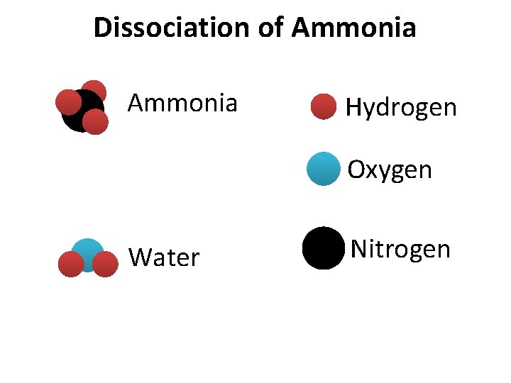 Dissociation of Ammonia Hydrogen Oxygen Water Nitrogen 