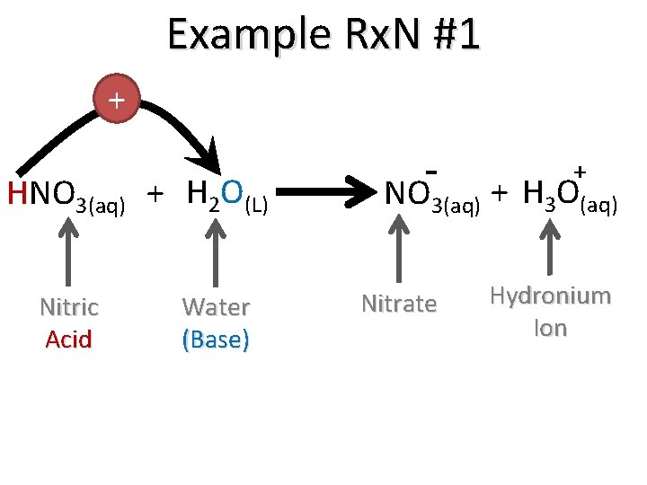 Example Rx. N #1 + HNO 3(aq) + H 2 O(L) Nitric Acid Water