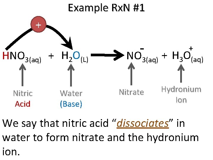 Example Rx. N #1 + HNO 3(aq) + H 2 O(L) Nitric Acid Water