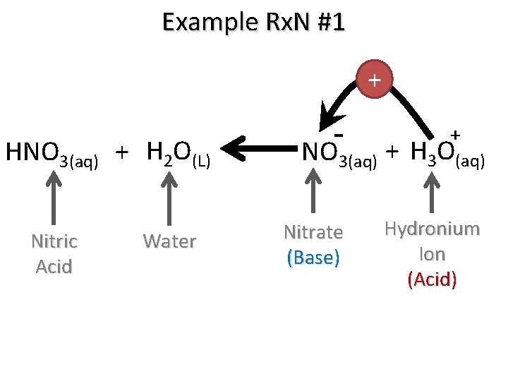 Example Rx. N #1 + HNO 3(aq) + H 2 O(L) Nitric Acid Water