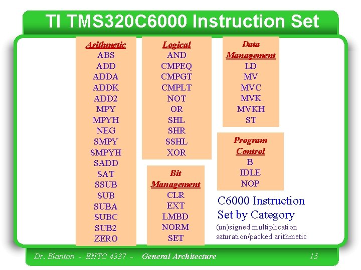 TI TMS 320 C 6000 Instruction Set Arithmetic ABS ADDA ADDK ADD 2 MPYH