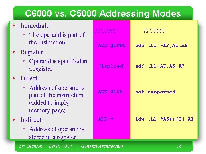 C 6000 vs. C 5000 Addressing Modes • Immediate • The operand is part