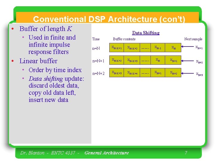Conventional DSP Architecture (con’t) • Buffer of length K • Used in finite and